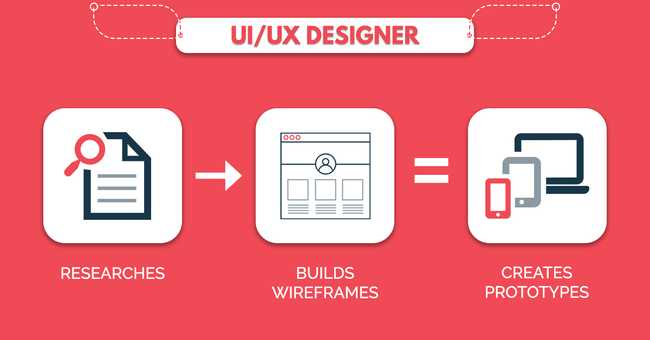 UI/UX Designer UI/UX Designer